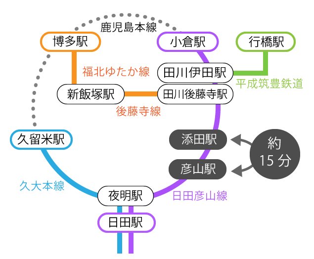 英彦山 アクセス